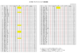 2014年度 グランドマンスリーカップ 最終成績表 1 2 3 - - 4 5 6 7 8 -;pdf