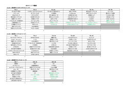 2015 リーグ編成 - 東京都シニアサッカー連盟