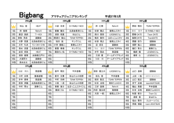 Bigbang アマチュアジュニアランキング 平成27年3月