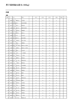 男子高校砲丸投(6.000kg)