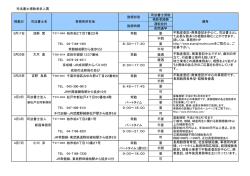 求人情報 - 千葉司法書士会