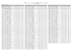 春のアマチュアゴルフ大会(2015-04-16)