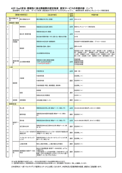 資産会計クラウドサービスProPlus for C-x