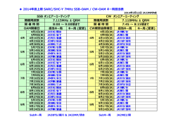2014年度上期 SARC/SHC-Y 7MHz SSB-OAM / CW