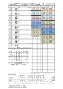 2 2 CROSS 2 2 HI-ST 2 2 INTRF 2 2 INTRF 0 0 60 52 44 156 87 110