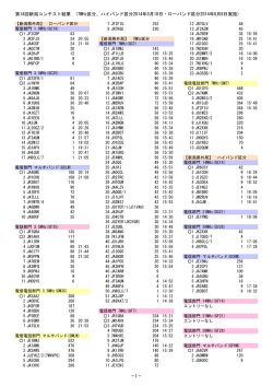 第14回新潟コンテスト結果 (7MHz区分、ハイバンド区分