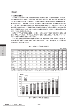 20.鉱物資源マテリアルフロー2013 モリブデン（Mo）