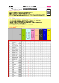 イヤホンシリーズ適合表
