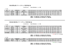 記録表 - 岡山県パワーリフティング協会
