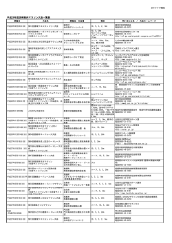 2014年-2015年マラソン一覧（PDF：70KB）