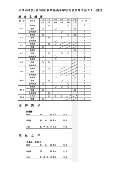 h26高総体 カヌー - 長崎県高等学校体育連盟