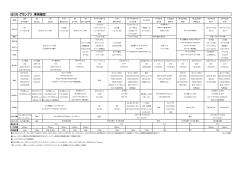 ヨコモ グランプリ 車両規定