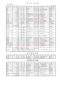 道路競技道北記録 道 北 記 録 道北最高記録