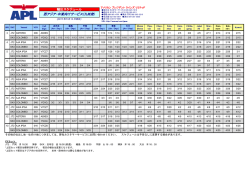 西アジア・中東向けサービス(九州発)