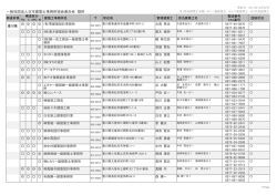 香 川 - 日本建築防災協会