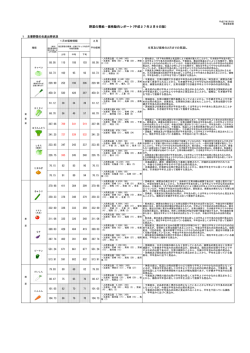 野菜の需給・価格動向レポート - ベジ探