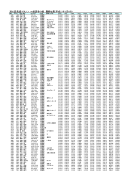 5001～6000位