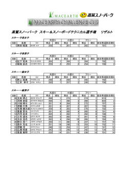 高鷲スノーパーク スキー＆スノーボードテクニカル選手権 リザルト