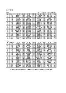 3月17日 熊日トーナメントシニア第1戦ｽﾀｰﾄ表