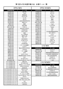 第1回3x3日本選手権大会 出場チーム一覧 U18/MEN U18/WOMEN