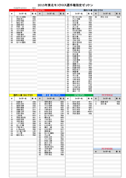 2015年東北モトクロス選手権指定ゼッケン3月5日現在