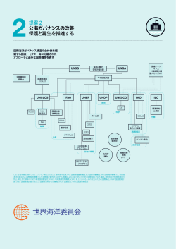 2提案2 公海ガバナンスの改善 保護と再生を推進する