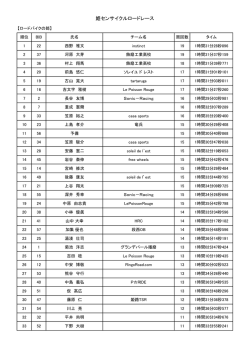 姫センサイクルロードレース - D