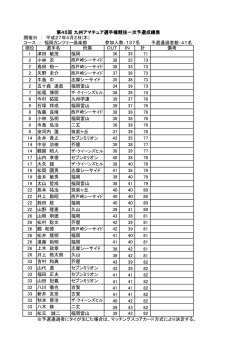 開催日 ： 平成27年4月2日(木） コース ： 福岡カンツリー倶楽部 予選通過