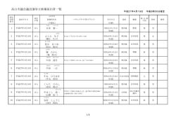 立候補の届出結果一覧 （PDF 183.2KB）