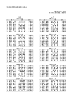 女子 長野陸上競技協会 Data Web