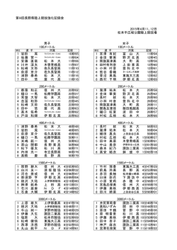 第9回長野県陸上競技強化記録会 2015年4月11、12日 松本平広域