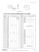 ITEM 型番、規格、サイズ QTY 単位 PO# 本社(T)/ 名古屋(N) 12 POINT