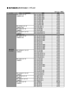 動作確認済み外付けUSBハードディスク