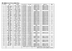 第16回EKトライアスロン大会リザルト