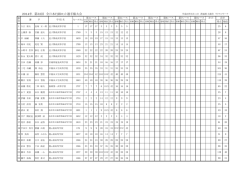 2014年 第32回 全日本FJ級ヨット選手権大会