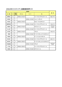 ESQUIRE（エスクァイア)：店舗配置試乗車リスト