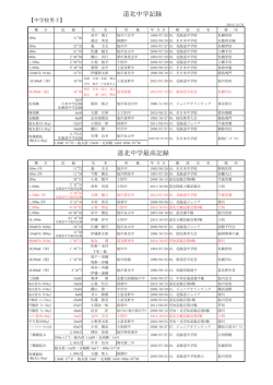 道 北 中 学 記 録