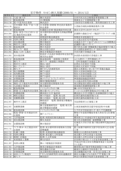 官庁物件 ｾﾙﾎﾞﾝ納入実績（2000/01 ～ 2014/05）