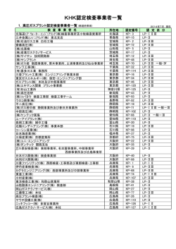 KHK認定検査事業者一覧