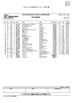 LOC=ULW/LW-A・B/JR-A・B/PRE1950 2014 CLUBMAN