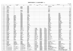 相模原市実業団テニス大会歴代優勝チーム（神奈川県成績）