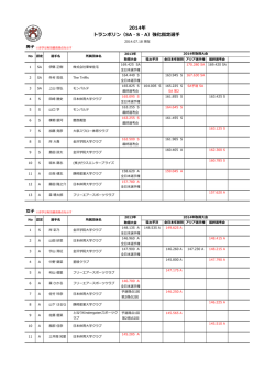 2014年 トランポリン（SA・S・A）強化指定選手