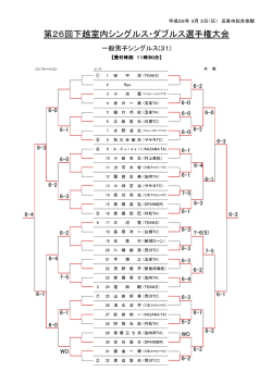 第26回下越室内シングルス・ダブルス選手権大会
