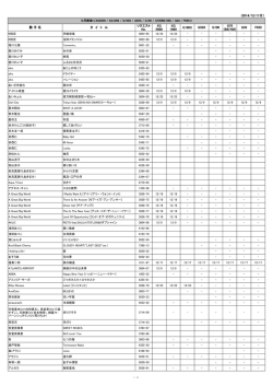 （2014/12/11付） 歌 手 名 タ イ ト ル リクエスト No. XG 5000 XG 1000