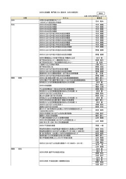 矢作川流域圏 専門家リスト