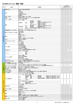 SKYMENU Pro Ver.9 機能一覧表