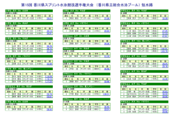 第15回 香川県スプリント水泳競技選手権大会 （香川県立総合水泳