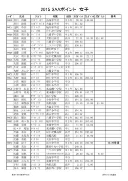 1stポイントリスト(GS,SL,SG） 2014年12月26日