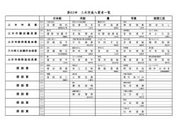 第61回 三木市展入賞者一覧