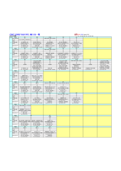 CNC LINE VAN P/U, 搬入先一覧